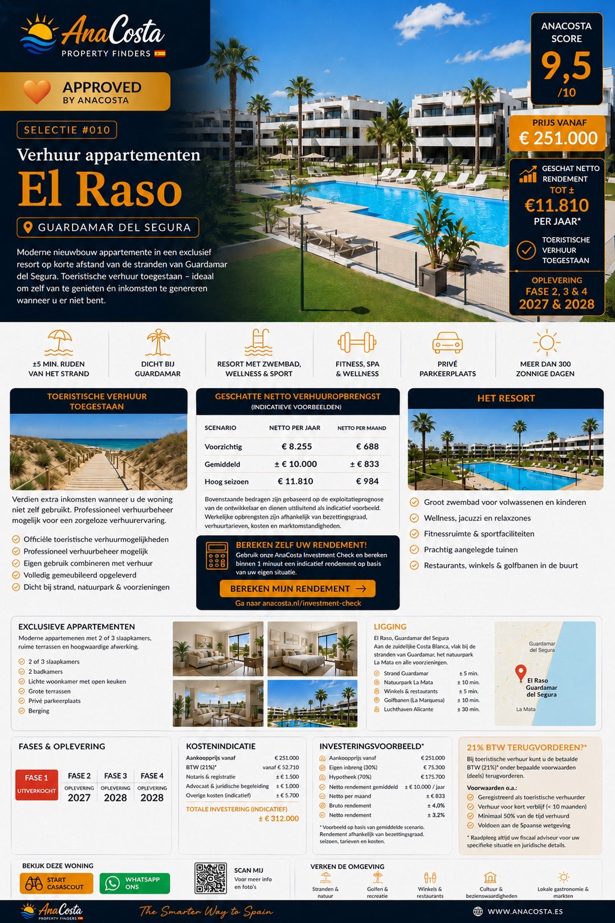 AnaCosta Selectie #010 - Verhuur Appartementen El Raso Guardamar del Segura infographic