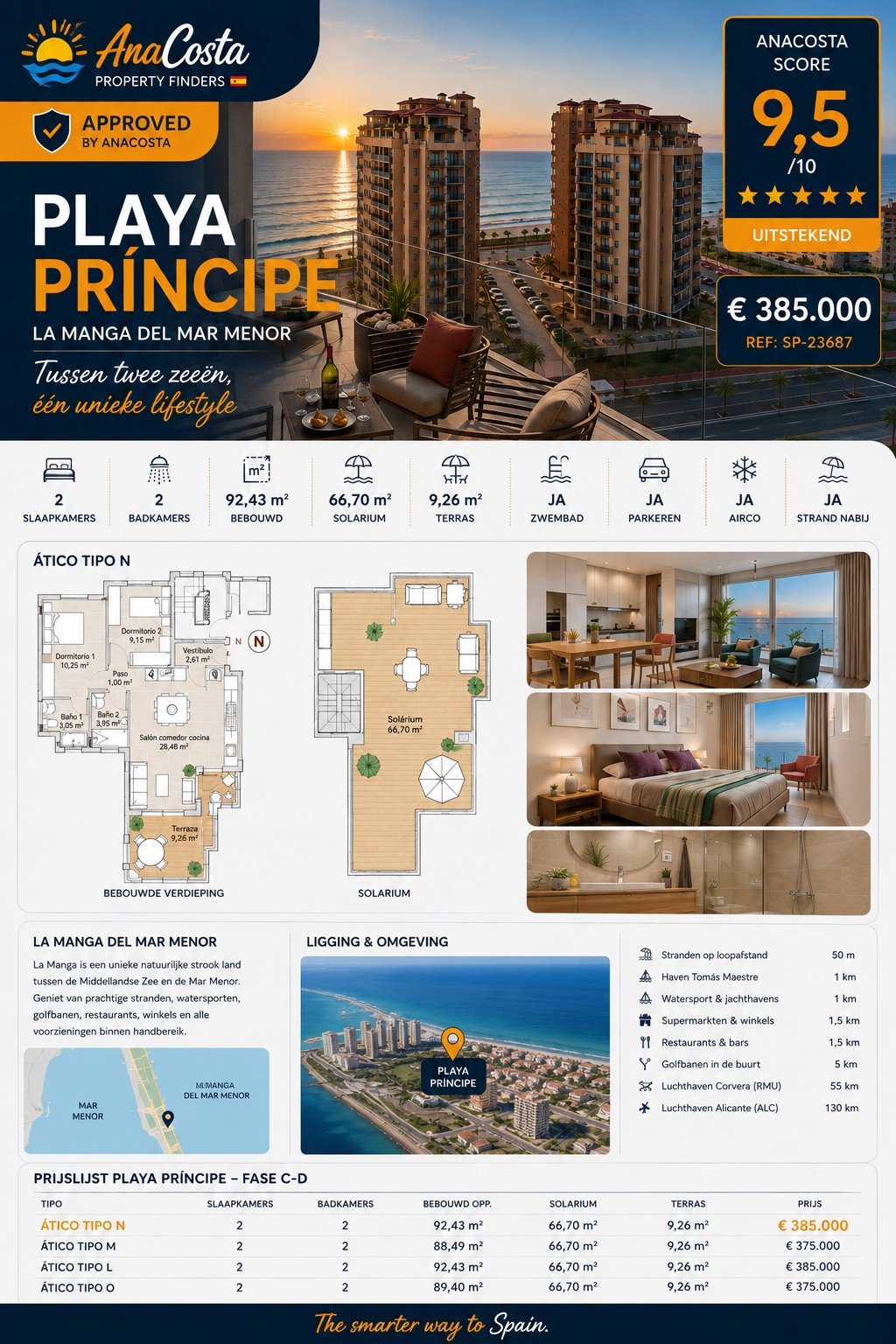 AnaCosta Selectie #015 - Penthouse Playa Príncipe La Manga del Mar Menor infographic