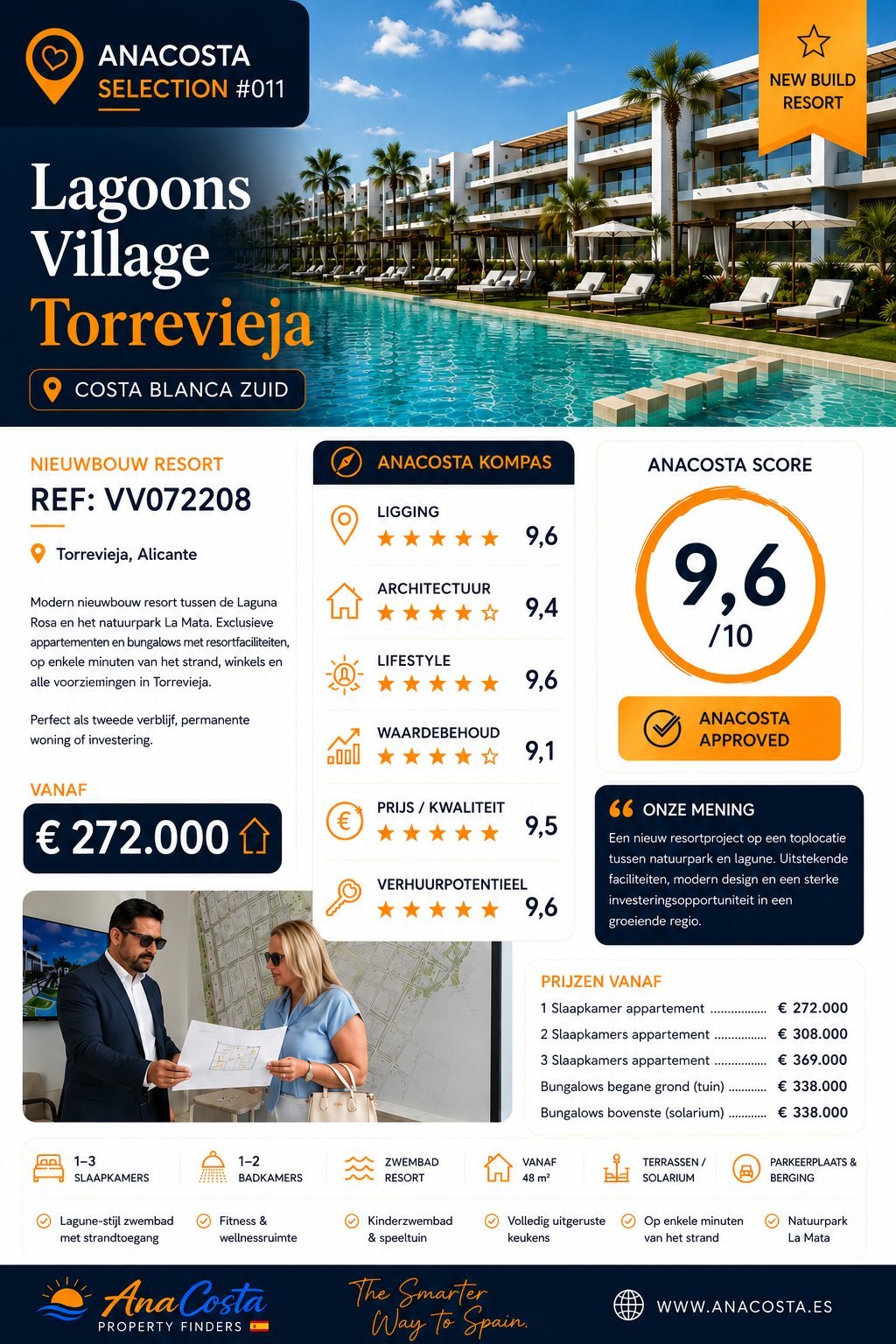 AnaCosta Selectie #011 - Nieuwbouw Appartementen Lagoons Village Torrevieja infographic