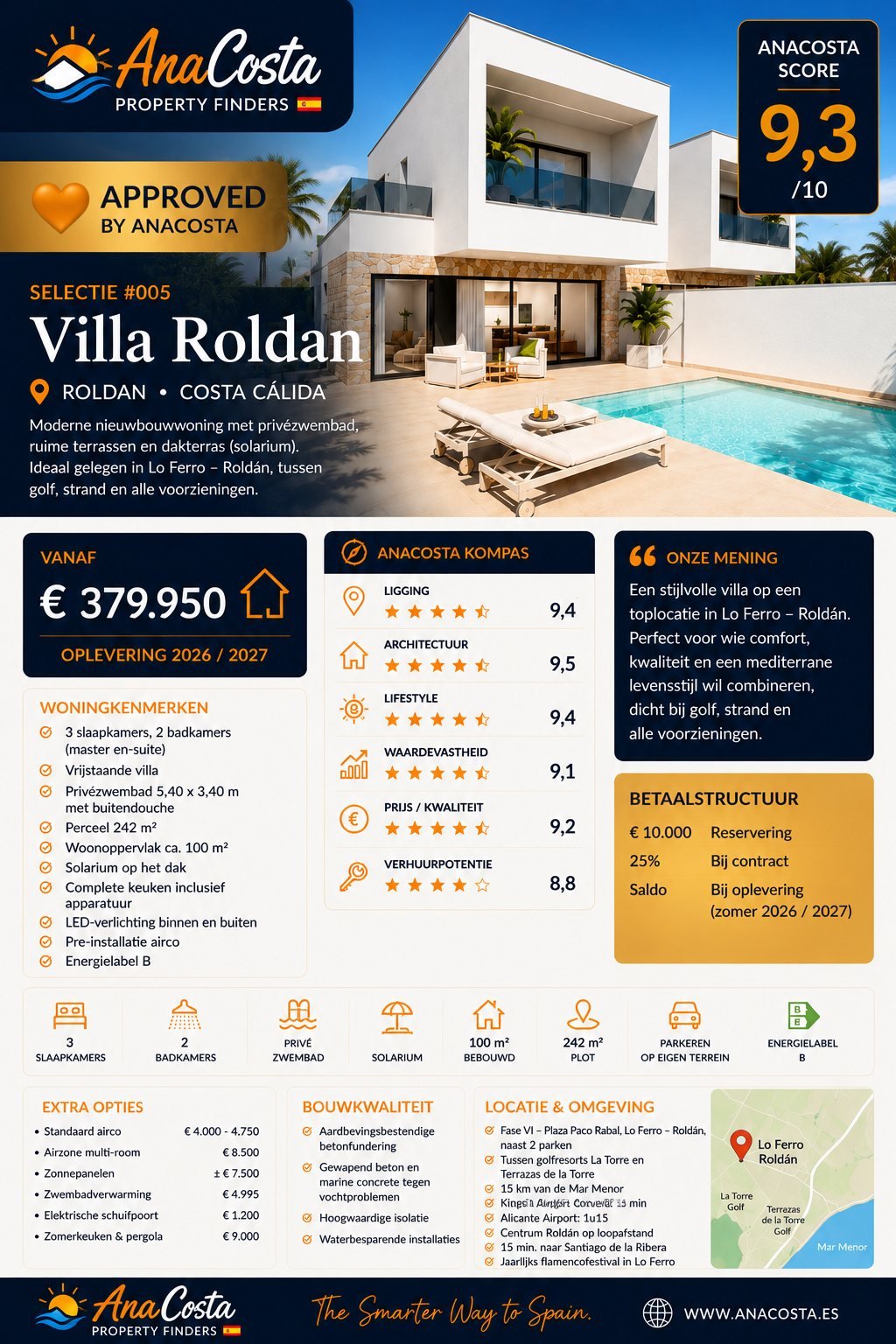 AnaCosta Selectie #005 - Villa Roldán Infographic met AnaCosta Kompas scores