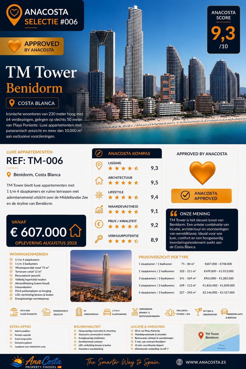 AnaCosta Selectie #006 - TM Tower Benidorm Infographic met AnaCosta Kompas scores