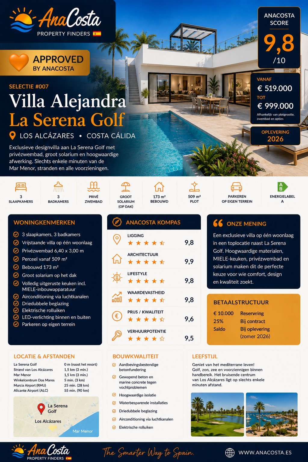 AnaCosta Selectie #007 - Villa Alejandra La Serena Golf Infographic met AnaCosta Kompas scores