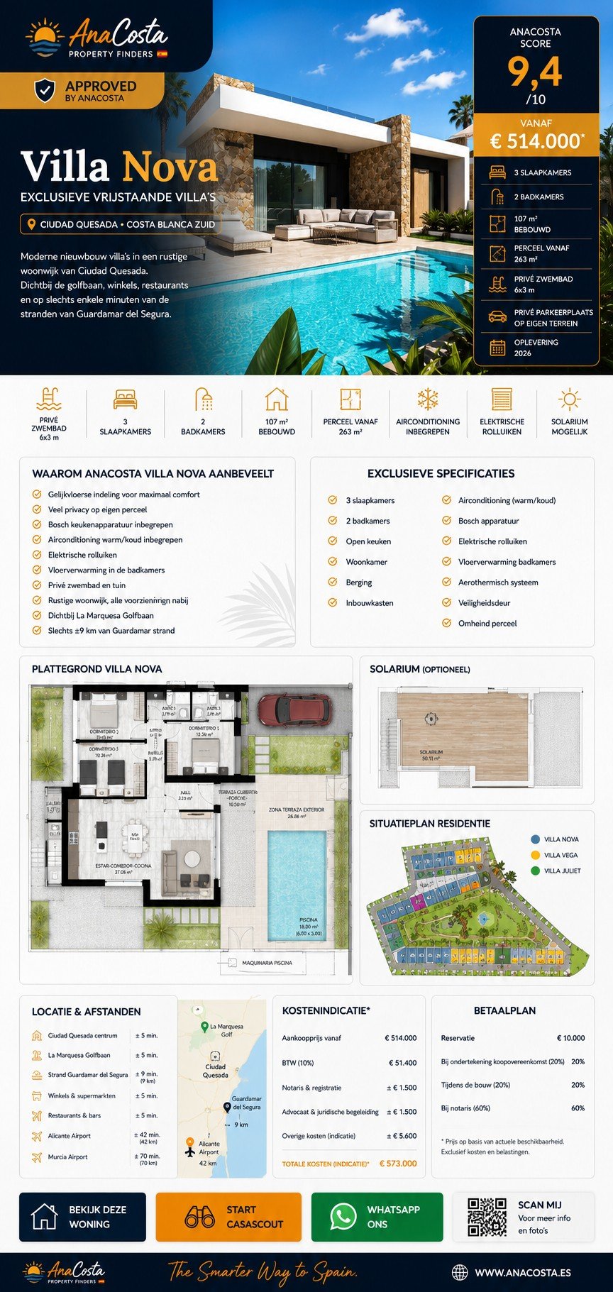 AnaCosta Selectie #009 - Villa Nova Ciudad Quesada infographic